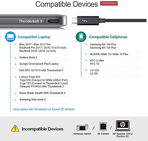 USB C VGA Adaptörü, CableCreation USB Tip C VGA Dönüştürücü 1080 P, MacBook Pro 2020 ile Uyumlu, iPad Pro 2020 2018, Chromebook