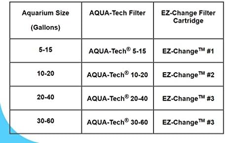 Aqua-Tech EZ-Change Akvaryum Filtre Kartuşu