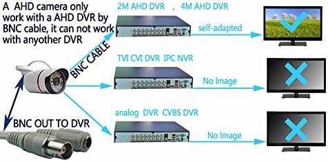 BlueFishCam 2.0 MP AHD CCTV Kamera 1080 P Gündüz/Gece Görüş CMOS Cips ile IR-Cut Geniş Açı Güvenlik Gözetim 3.6 mm Lens Su Geçirmez